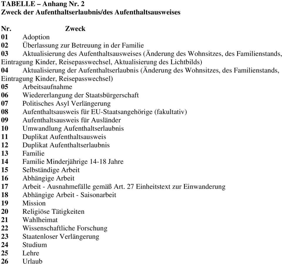 Aktualisierung des Lichtbilds) 04 Aktualisierung der Aufenthaltserlaubnis (Änderung des Wohnsitzes, des Familienstands, Eintragung Kinder, Reisepasswechsel) 05 Arbeitsaufnahme 06 Wiedererlangung der