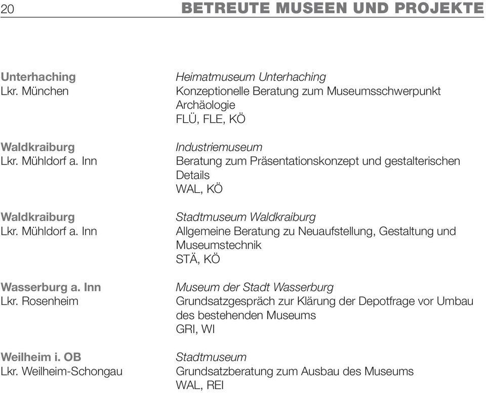 Weilheim-Schongau Heimatmuseum Unterhaching Konzeptionelle Beratung zum Museumsschwerpunkt Archäologie FLÜ, FLE, KÖ Industriemuseum Beratung zum