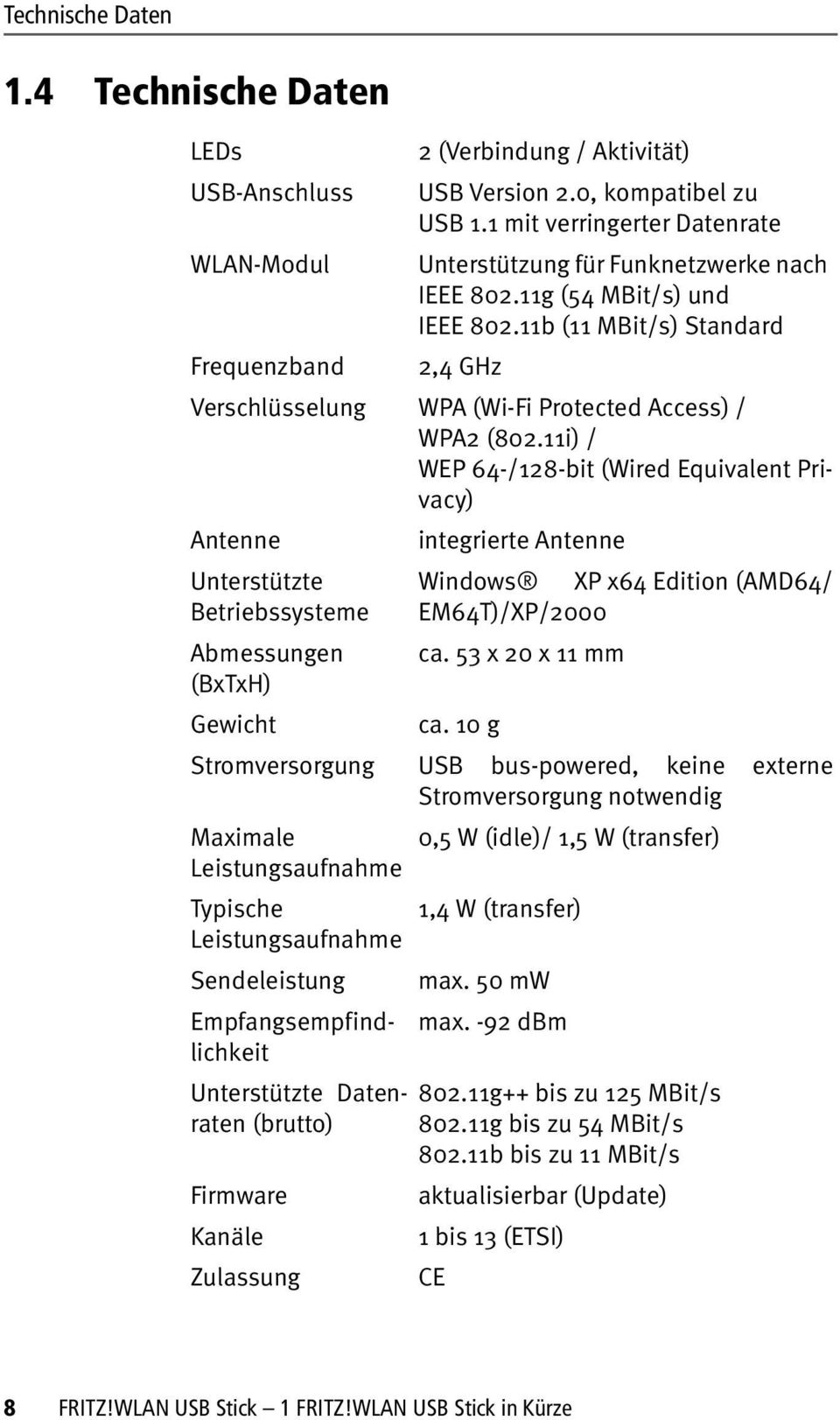 11i) / WEP 64-/128-bit (Wired Equivalent Privacy) Antenne integrierte Antenne Unterstützte Windows XP x64 Edition (AMD64/ Betriebssysteme EM64T)/XP/2000 Abmessungen ca.