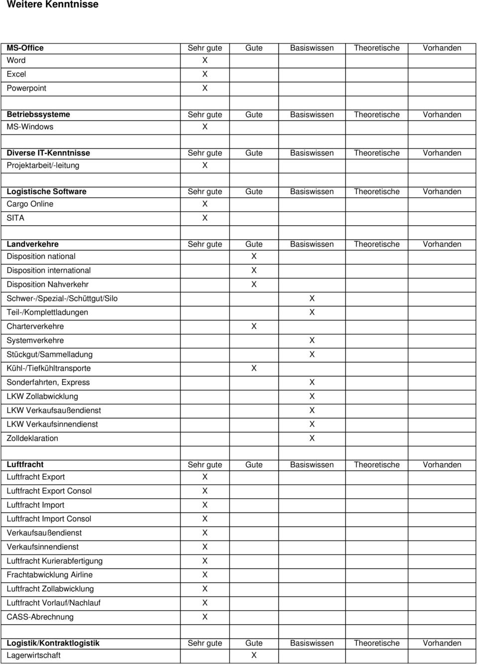 Basiswissen Theoretische Vorhanden Disposition national Disposition international Disposition Nahverkehr Schwer-/Spezial-/Schüttgut/Silo Teil-/Komplettladungen Charterverkehre Systemverkehre