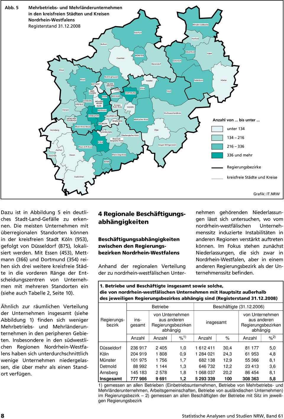 DUISBURG Rhein-Kreis Neuss Rhein-Erft-Kreis MÜLHEIM AN DER RUHR DÜSSELDORF Mettmann SOLINGEN KÖLN LEVERKUSEN WUPPERTAL BONN Ennepe- Ruhr-Kreis REMSCHEID Rheinisch- Bergischer Kreis Rhein-Sieg-Kreis