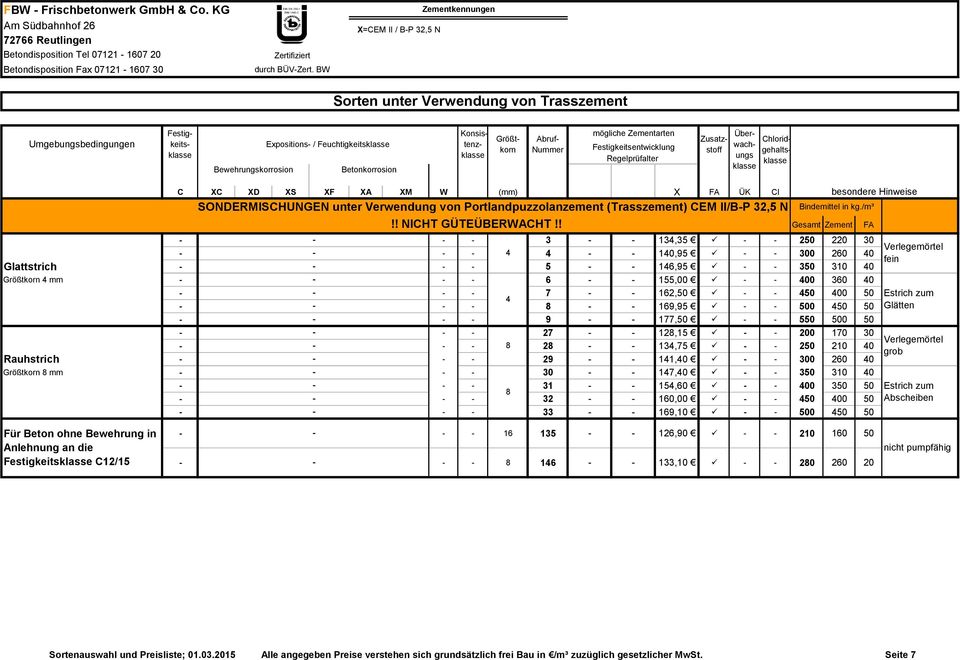 Festigkeitsklasse Abruf Nummer mögliche Zementarten Festigkeitsentwicklung Regelprüfalter Zusatzstoff Überwachungs klasse C XC XD XS XF XA XM W (mm) X FA ÜK Cl SONDERMISCHUNGEN unter Verwendung von