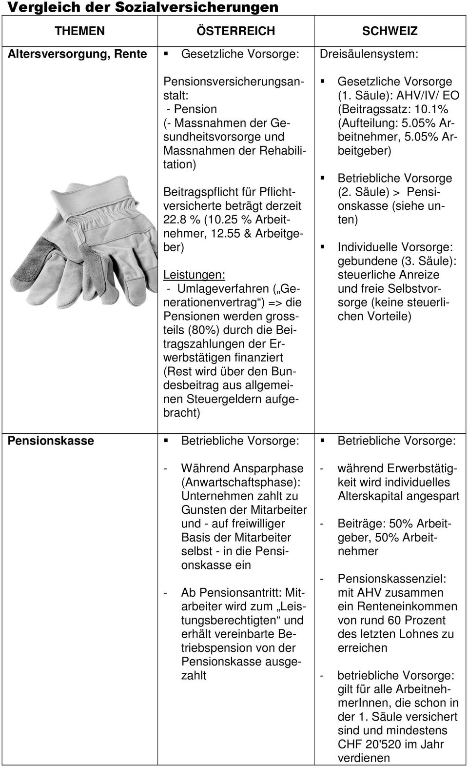 55 & Arbeitgeber) Leistungen: - Umlageverfahren ( Generationenvertrag ) => die Pensionen werden grossteils (80%) durch die Beitragszahlungen der Erwerbstätigen finanziert (Rest wird über den