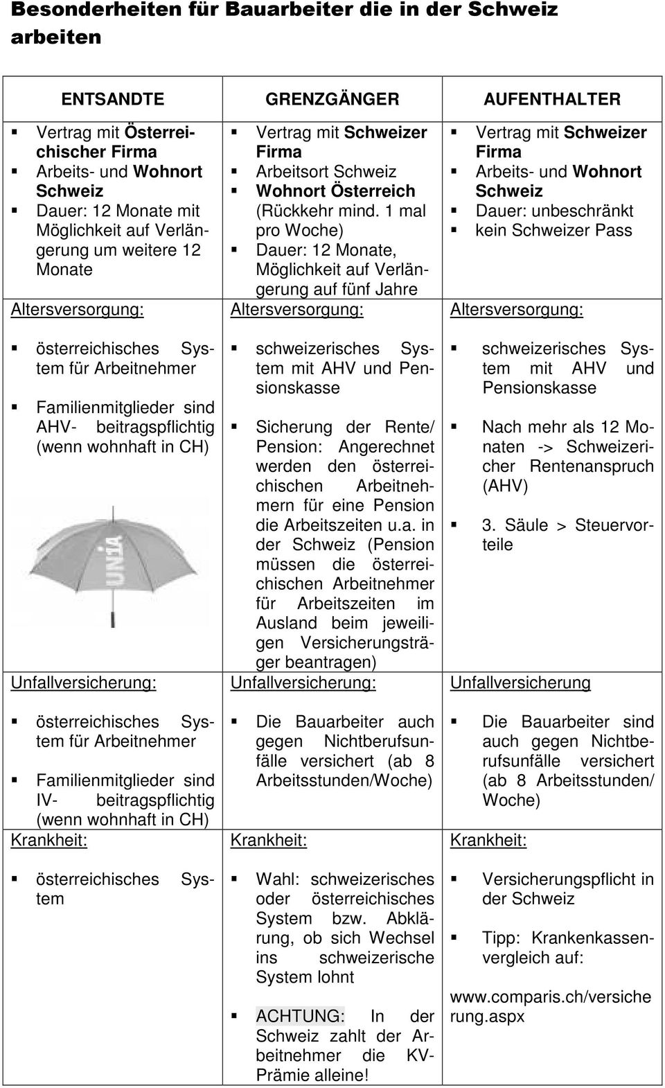 System für Arbeitnehmer Familienmitglieder sind IV- beitragspflichtig (wenn wohnhaft in CH) Krankheit: österreichisches System Vertrag mit Schweizer Firma Arbeitsort Schweiz Wohnort Österreich