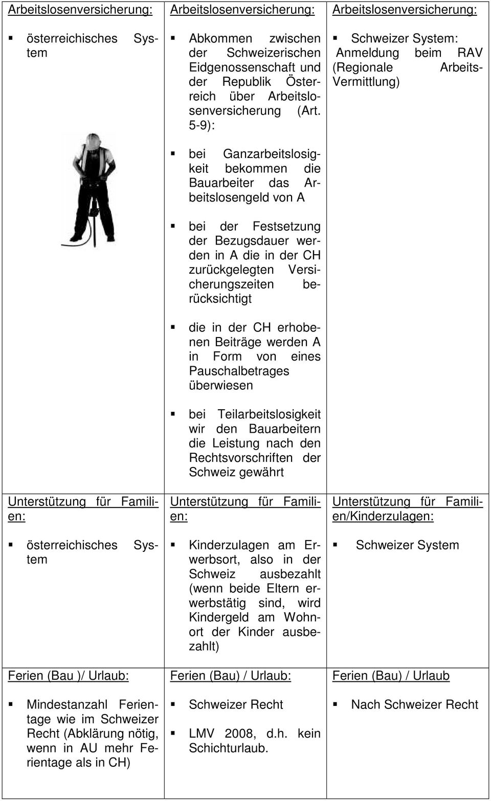 Arbeitslosenversicherung: Schweizer System: Anmeldung beim RAV (Regionale Arbeits- Vermittlung) die in der CH erhobenen Beiträge werden A in Form von eines Pauschalbetrages überwiesen bei