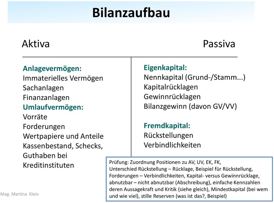 ..) Kapitalrücklagen Gewinnrücklagen Bilanzgewinn (davon GV/VV) Fremdkapital: Rückstellungen Verbindlichkeiten Prüfung: Zuordnung Positionen zu AV, UV, EK, FK, Unterschied