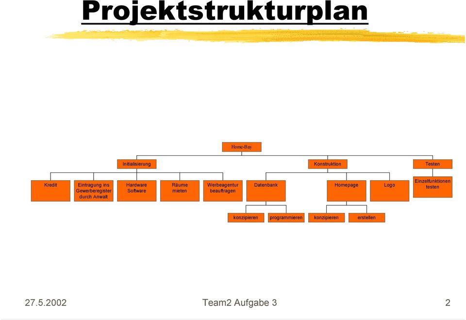 mieten Werbeagentur beauftragen Datenbank Homepage Logo Einzelfunktionen