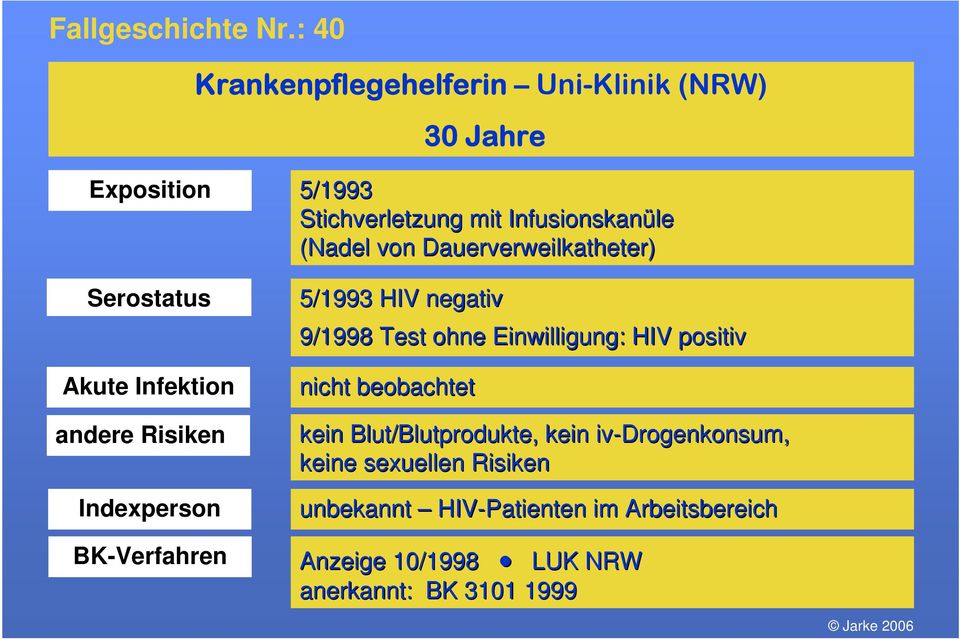 BK-Verfahren 5/1993 Stichverletzung mit Infusionskanüle (Nadel von Dauerverweilkatheter) 5/1993 HIV negativ 9/1998