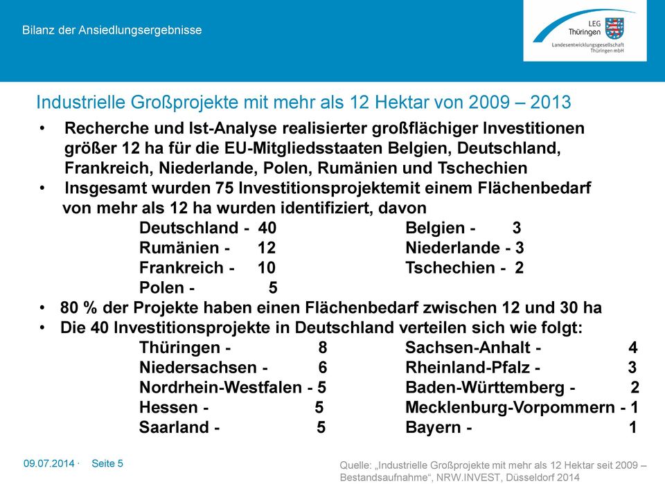 identifiziert, davon Deutschland - 40 Belgien - 3 Rumänien - 12 Niederlande - 3 Frankreich - 10 Tschechien - 2 Polen - 5 80 % der Projekte haben einen Flächenbedarf zwischen 12 und 30 ha Die 40
