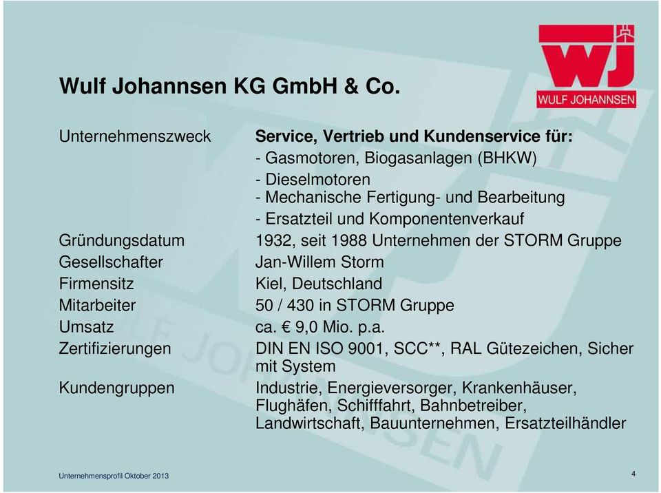 Gasmotoren, Biogasanlagen (BHKW) - Dieselmotoren - Mechanische Fertigung- und Bearbeitung - Ersatzteil und Komponentenverkauf 1932, seit 1988 Unternehmen
