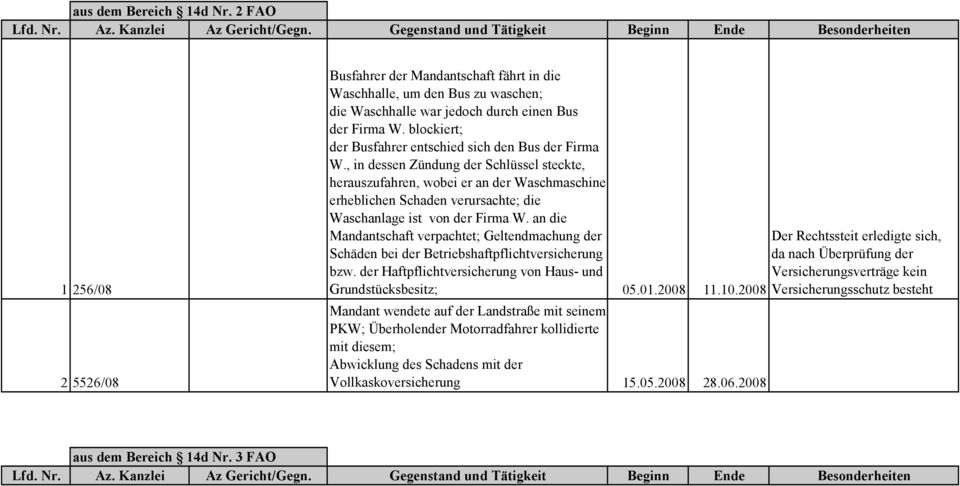 , in dessen Zündung der Schlüssel steckte, herauszufahren, wobei er an der Waschmaschine erheblichen Schaden verursachte; die Waschanlage ist von der Firma W.