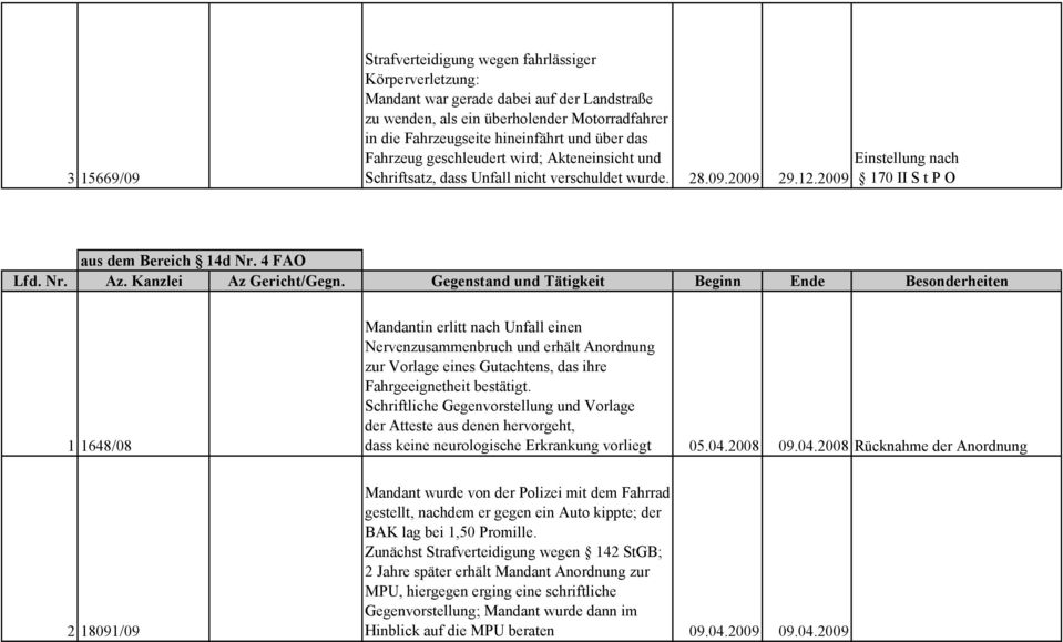 4 FAO 1 1648/08 Mandantin erlitt nach Unfall einen Nervenzusammenbruch und erhält Anordnung zur Vorlage eines Gutachtens, das ihre Fahrgeeignetheit bestätigt.