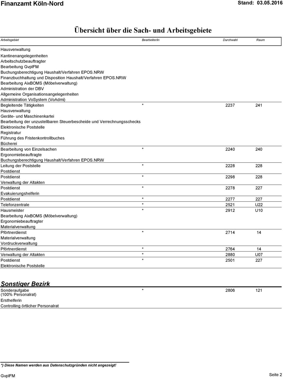 Bearbeitung der unzustellbaren Steuerbescheide und Verrechnungsschecks Elektronische Poststelle Registratur Führung des Fristenkontrollbuches Bücherei Bearbeitung von Einzelsachen * 2240 240