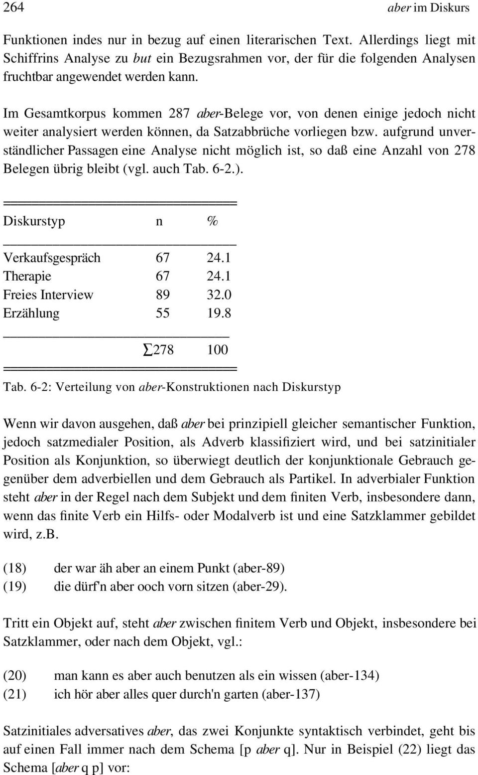 Im Gesamtkorpus kommen 287 aber-belege vor, von denen einige jedoch nicht weiter analysiert werden können, da Satzabbrüche vorliegen bzw.