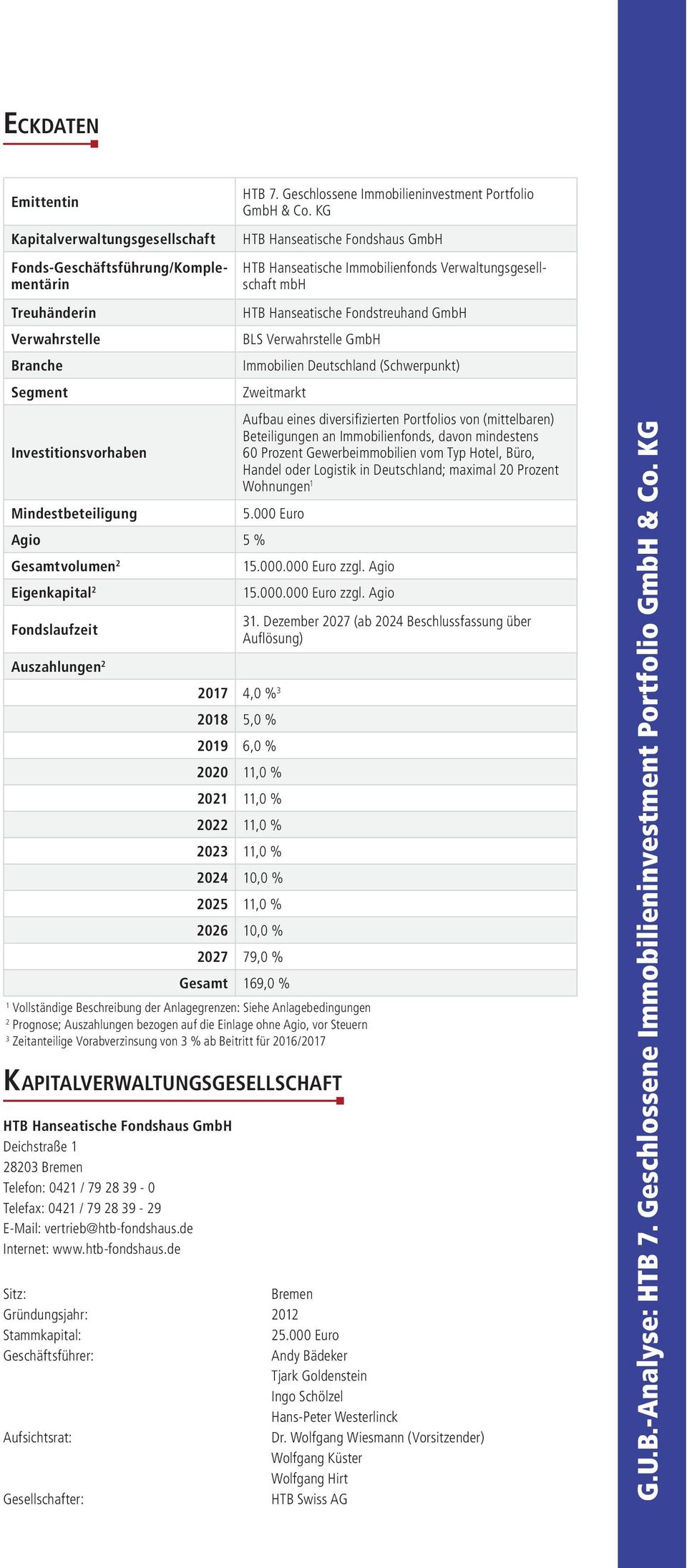htb-fondshaus.de HTB 7. Geschlossene Immobilieninvestment Portfolio GmbH & Co.