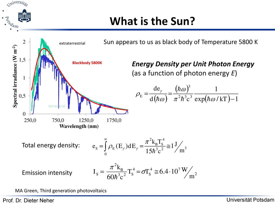 1250,0 1750,0 Wavelength (nm) Energy Density per Unit Photon Energy (as a function of photon energy E) 3 de E 2 3 d c 3 exp