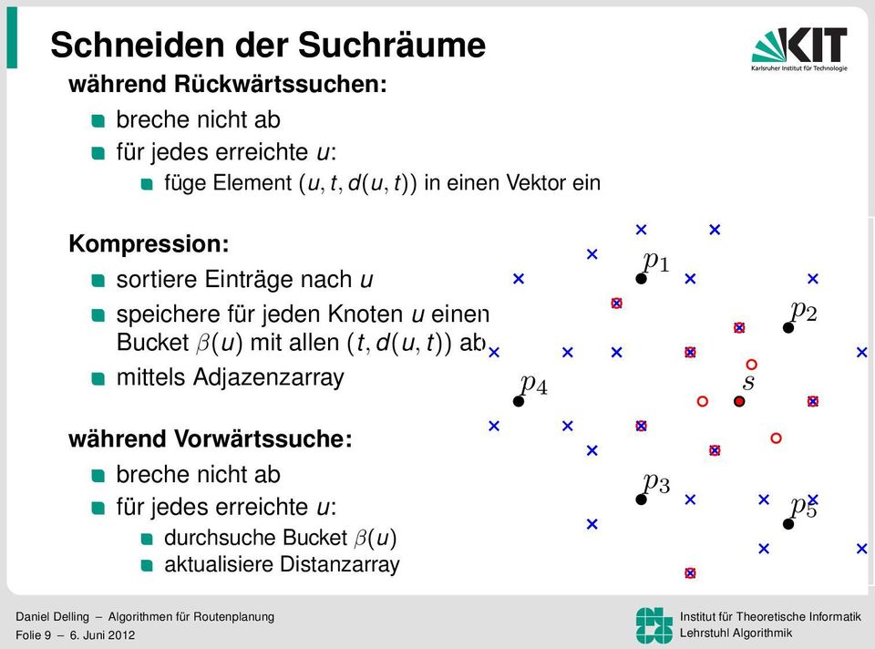 Bucket β(u) mit allen (t, d(u, t)) ab mittels Adjazenzarray p 4 p 1 p 2 s während Vorwärtssuche: breche