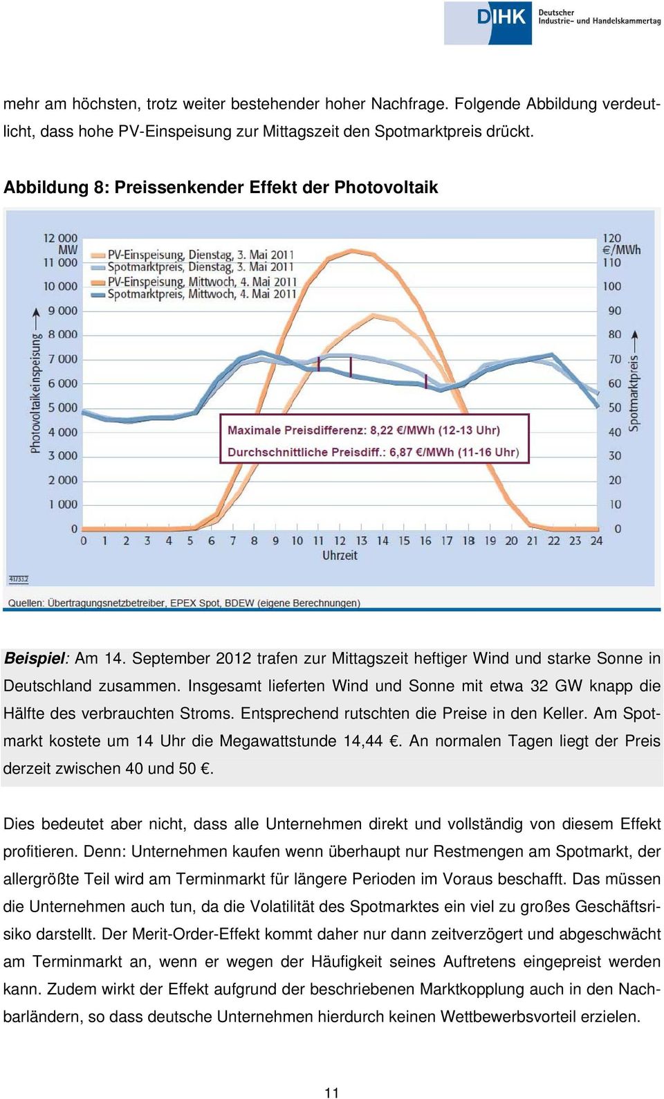 Insgesamt lieferten Wind und Sonne mit etwa 32 GW knapp die Hälfte des verbrauchten Stroms. Entsprechend rutschten die Preise in den Keller. Am Spotmarkt kostete um 14 Uhr die Megawattstunde 14,44.