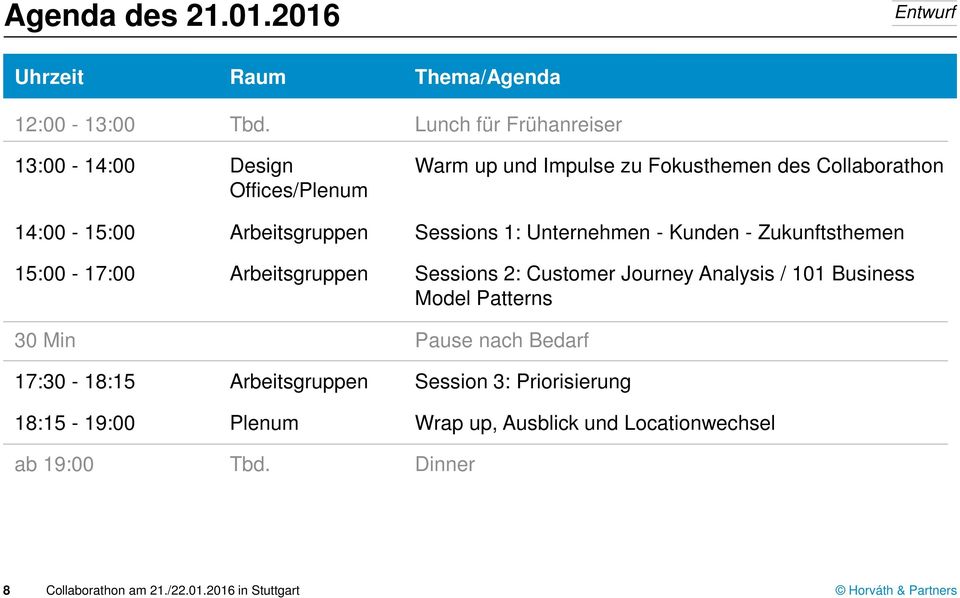 Arbeitsgruppen Sessions 1: Unternehmen - Kunden - Zukunftsthemen 15:00-17:00 Arbeitsgruppen Sessions 2: Customer Journey