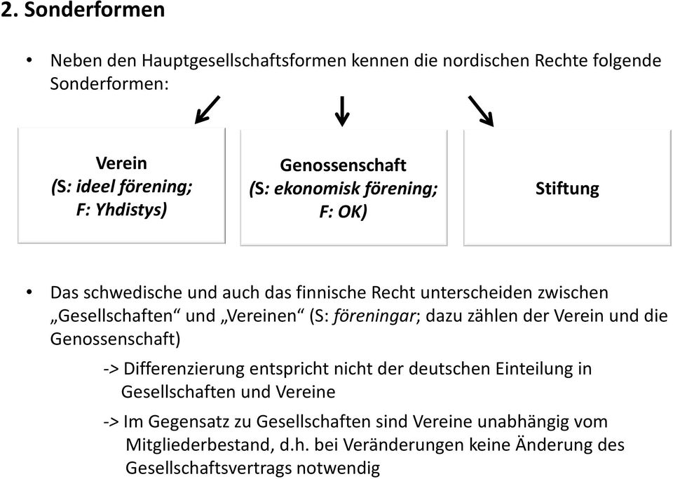 (S:föreningar;dazu zählen der Verein und die Genossenschaft) -> Differenzierung entspricht nicht der deutschen Einteilung in Gesellschaften und