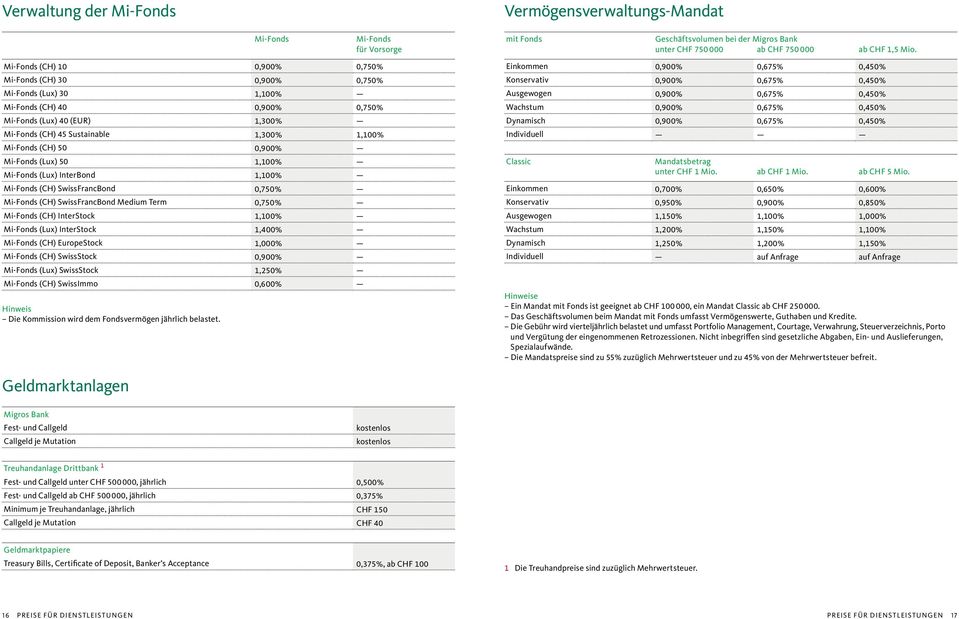 Mi-Fonds (CH) 50 0,900% Mi-Fonds (Lux) 50 1,100% Mi-Fonds (Lux) InterBond 1,100% Mi-Fonds (CH) SwissFrancBond 0,750% Mi-Fonds (CH) SwissFrancBond Medium Term 0,750% Mi-Fonds (CH) InterStock 1,100%