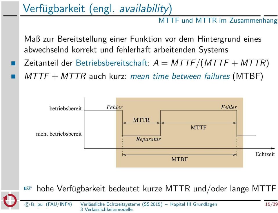 abwechselnd korrekt und fehlerhaft arbeitenden Systems Zeitanteil der Betriebsbereitschaft: A = MTTF /(MTTF + MTTR)