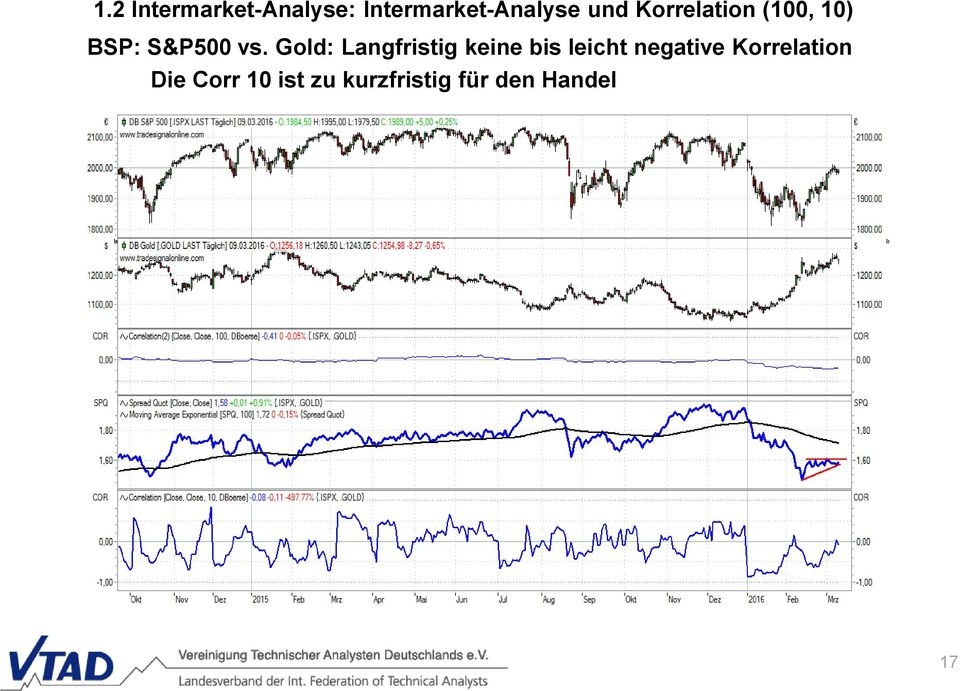Gold: Langfristig keine bis leicht negative