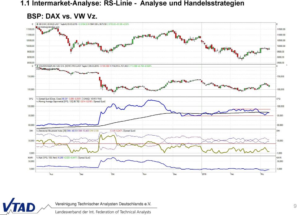 RS-Linie - Analyse