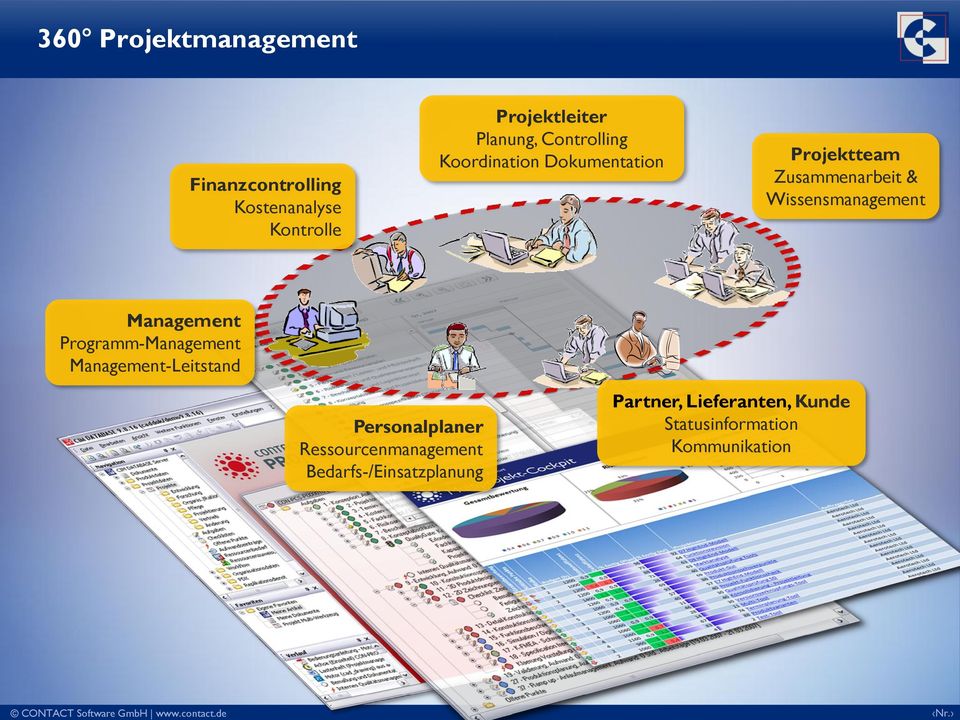 Wissensmanagement Management Programm-Management Management-Leitstand Personalplaner