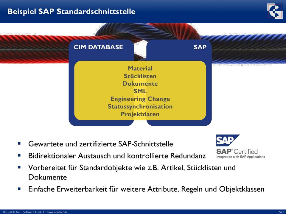 SAP-Schnittstelle Bidirektionaler Austausch und kontrollierte Redundanz Vorbereitet für