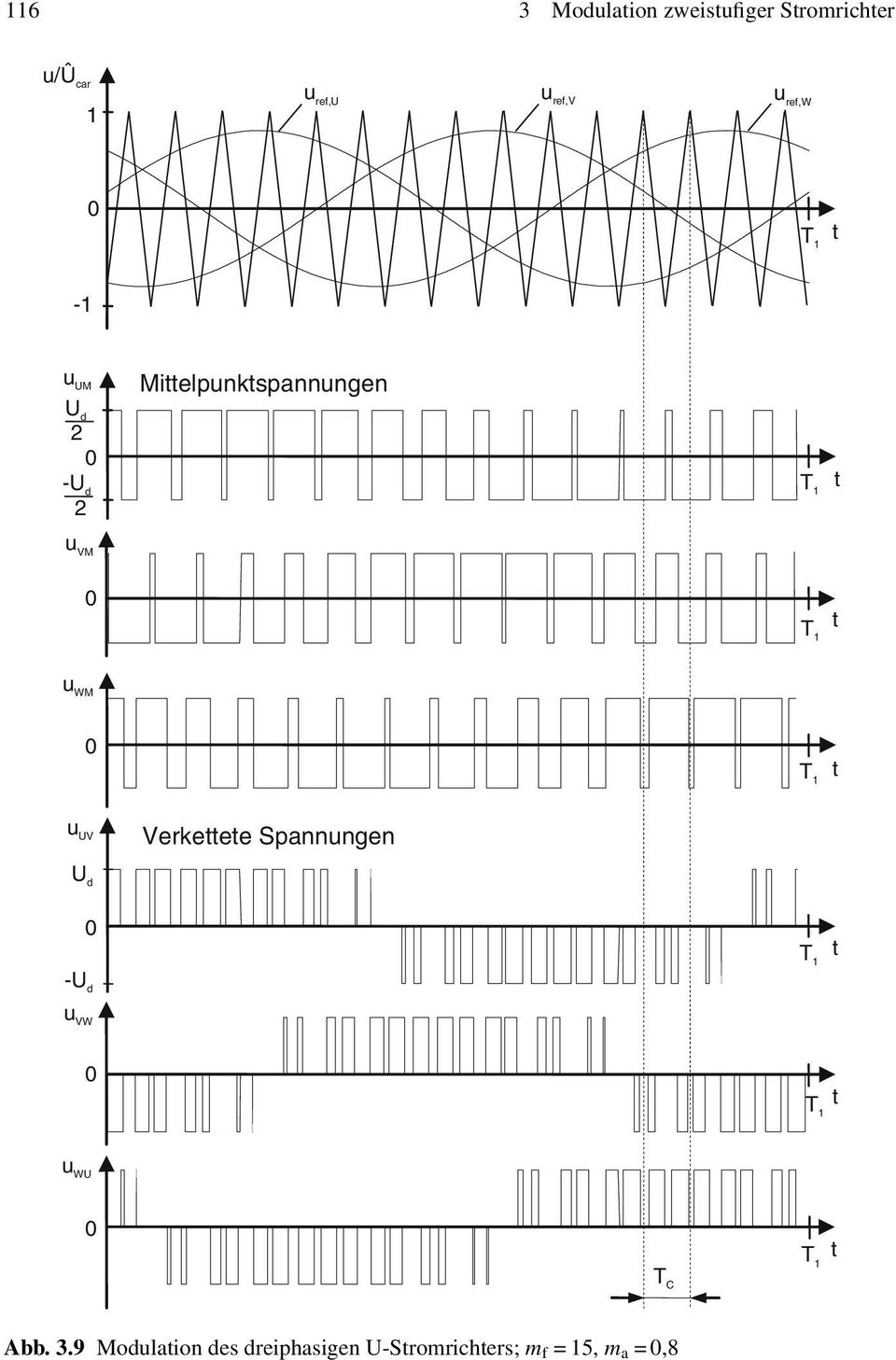 T 1 u UV Verkeee Spannungen U d -U d T 1 u VW T 1 u WU T 1 T C Abb.