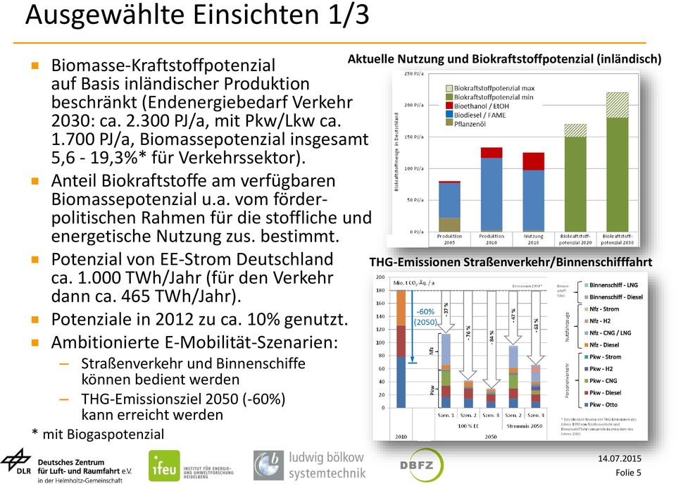 000 TWh/Jahr (für den Verkehr dann ca. 465 TWh/Jahr). Potenziale in 2012 zu ca. 10% genutzt.