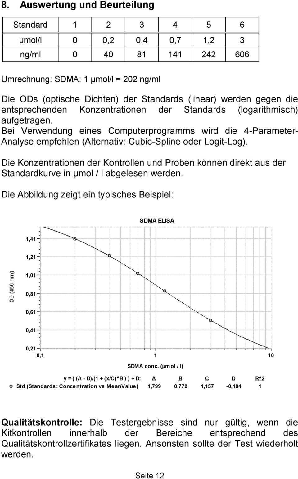 Bei Verwendung eines Computerprogramms wird die 4-Parameter- Analyse empfohlen (Alternativ: Cubic-Spline oder Logit-Log).