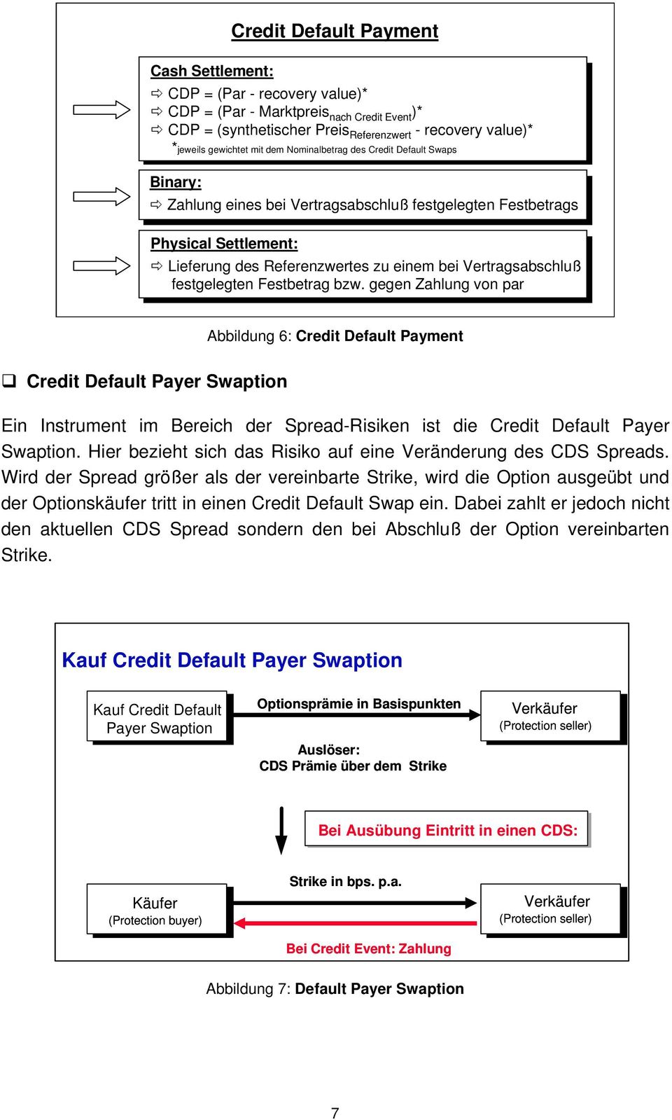 festgelegten Festbetrag bzw. gegen Zahlung von par Abbildung 6: Credit Default Payment Credit Default Payer Swaption Ein Instrument im Bereich der Spread-Risiken ist die Credit Default Payer Swaption.