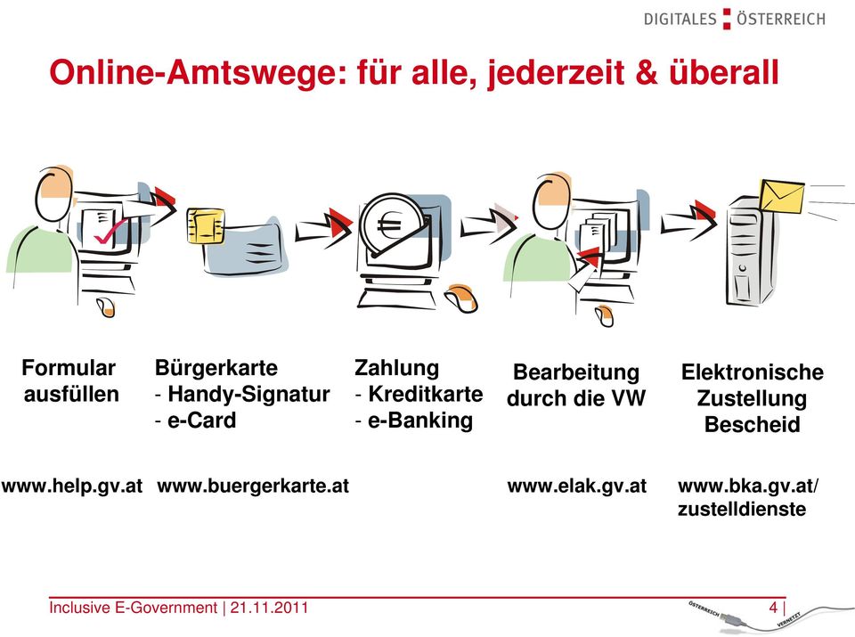 die VW Elektronische Zustellung Bescheid www.help.gv.at www.buergerkarte.