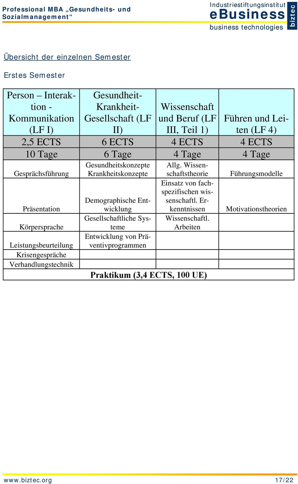 Krisengespräche Verhandlungstechnik Gesundheitskonzepte Krankheitskonzepte Demographische Entwicklung Gesellschaftliche Systeme Entwicklung von Präventivprogrammen Allg.