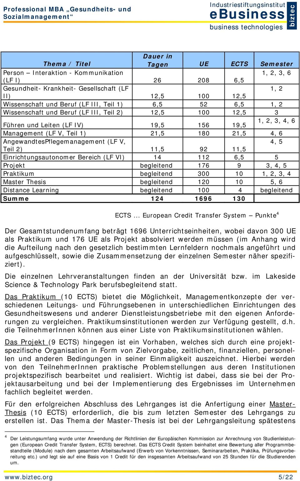 AngewandtesPflegemanagement (LF V, 4, 5 Teil 2) 11,5 92 11,5 Einrichtungsautonomer Bereich (LF VI) 14 112 6,5 5 Projekt begleitend 176 9 3, 4, 5 Praktikum begleitend 300 10 1, 2, 3, 4 Master Thesis