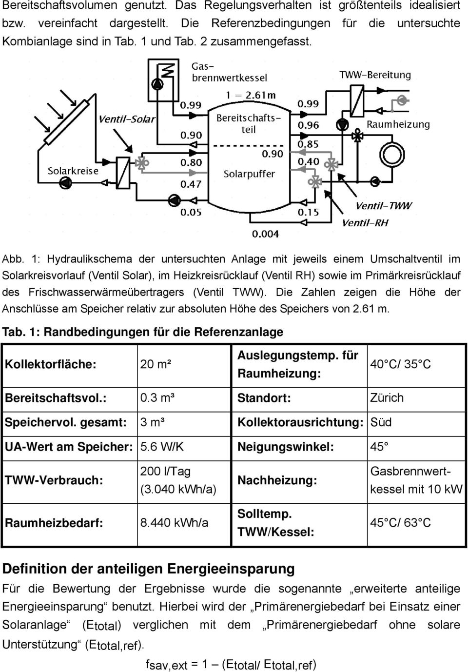 1: Hydraulikschema der untersuchten Anlage mit jeweils einem Umschaltventil im Solarkreisvorlauf (Ventil Solar), im Heizkreisrücklauf (Ventil RH) sowie im Primärkreisrücklauf des