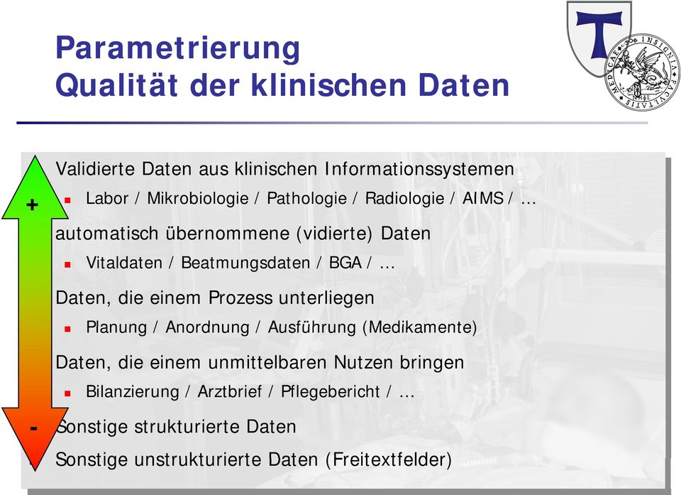 die einem Prozess unterliegen Planung / Anordnung / Ausführung (Medikamente) Daten, die einem unmittelbaren Nutzen