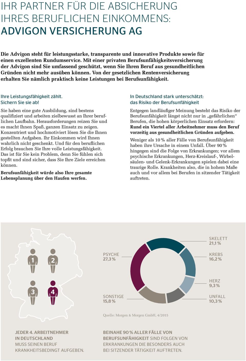 Von der gesetzlichen Rentenversicherung erhalten Sie nämlich praktisch keine Leistungen bei Berufsunfähigkeit. Ihre Leistungsfähigkeit zählt. Sichern Sie sie ab!