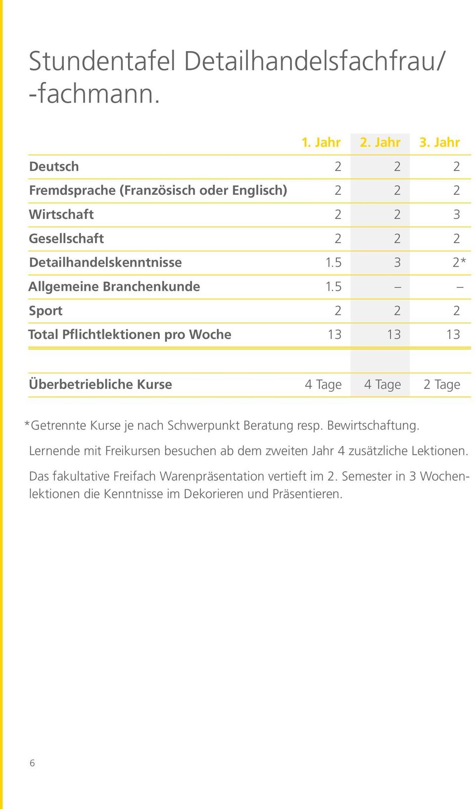 5 3 2* Allgemeine Branchenkunde 1.