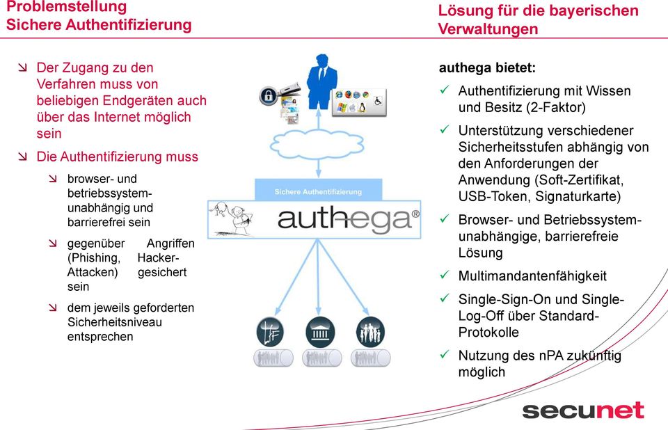 bayerischen Verwaltungen authega bietet: Authentifizierung mit Wissen und Besitz (2-Faktor) Unterstützung verschiedener Sicherheitsstufen abhängig von den Anforderungen der Anwendung