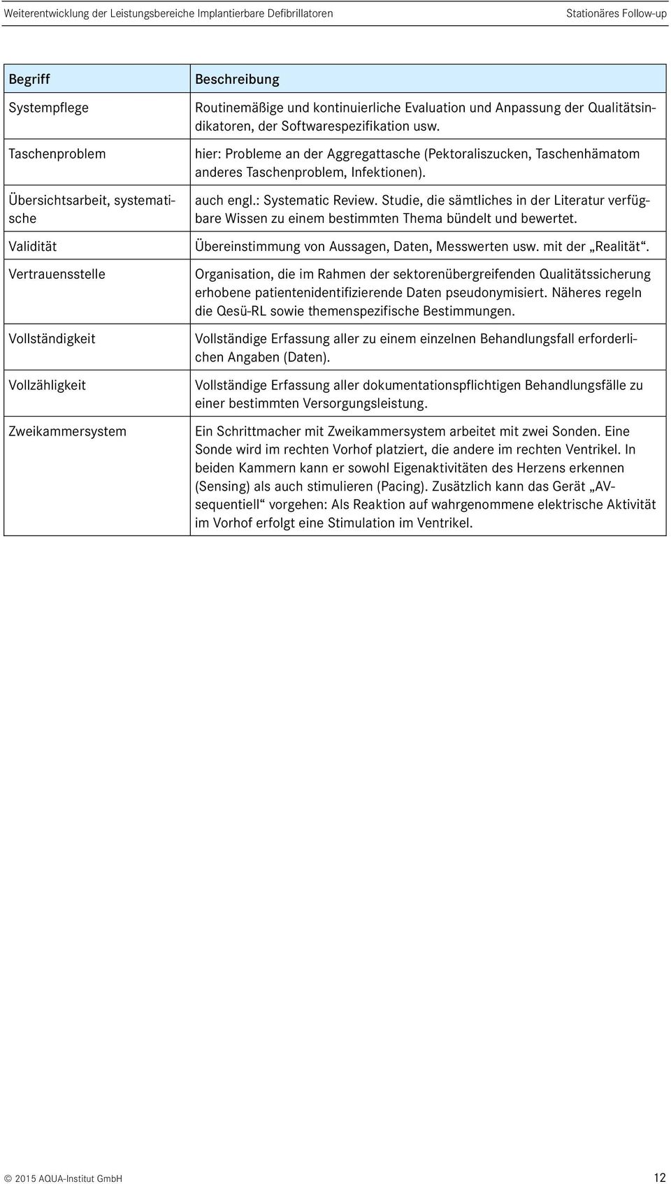 hier: Probleme an der Aggregattasche (Pektoraliszucken, Taschenhämatom anderes Taschenproblem, Infektionen). auch engl.: Systematic Review.