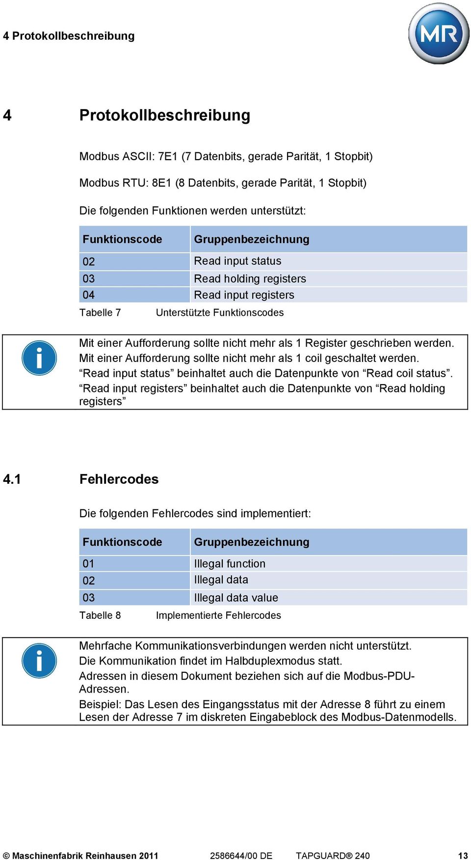 1 Register geschrieben werden. Mit einer Aufforderung sollte nicht mehr als 1 coil geschaltet werden. Read input status beinhaltet auch die Datenpunkte von Read coil status.