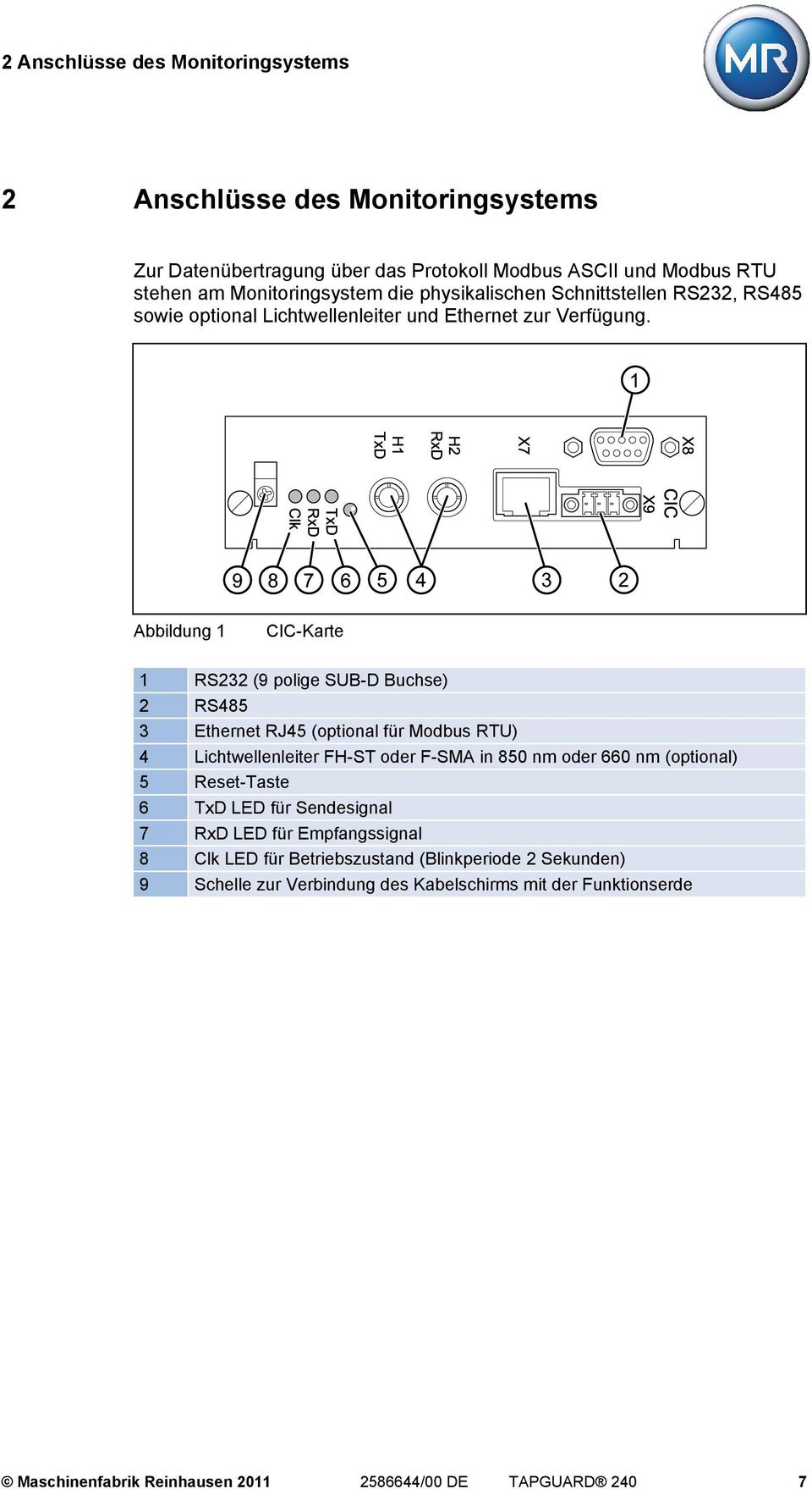 Abbildung 1 CIC-Karte 1 RS232 (9 polige SUB-D Buchse) 2 RS485 3 Ethernet RJ45 (optional für Modbus RTU) 4 Lichtwellenleiter FH-ST oder F-SMA in 850 nm oder 660 nm (optional)