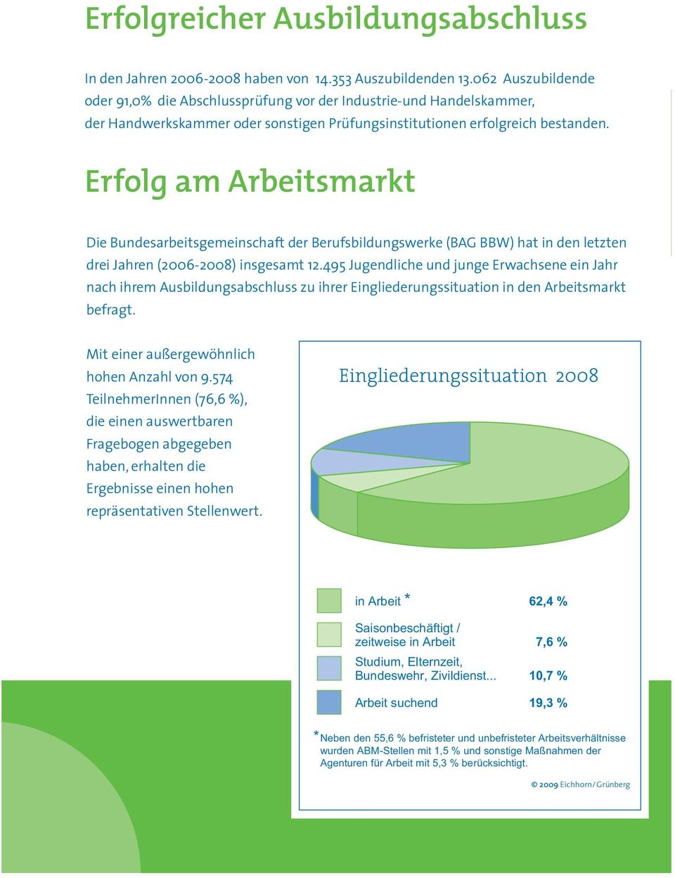 Erfolg am Arbeitsmarkt Die Bundesarbeitsgemeinschaft der e (BAG BBW) hat in den letzten drei Jahren (2006-2008) insgesamt 12.
