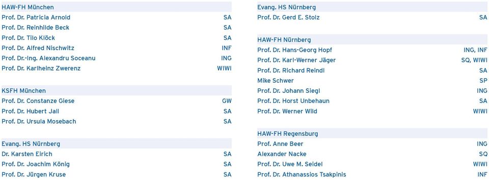 Dr. Richard Reindl Mike Schwer Prof. Dr. Johann Siegl Prof. Dr. Horst Unbehaun Prof. Dr. Werner Wild,, HAW-FH Regensburg Evang. HS Nürnberg Dr. Karsten Eirich Prof. Dr. Joachim König Prof.