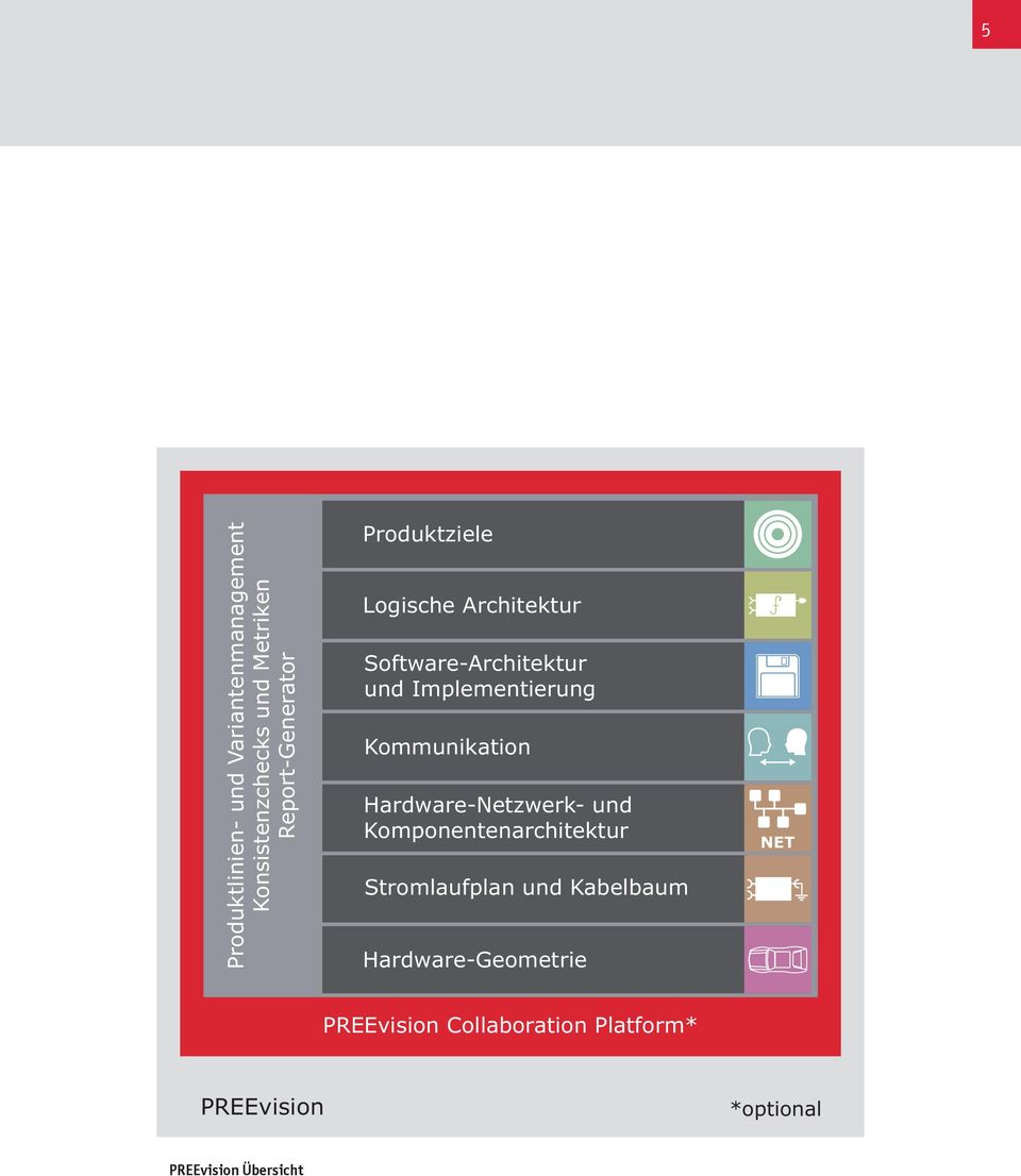 Implementierung Kommunikation Hardware-Netzwerk- und Komponentenarchitektur