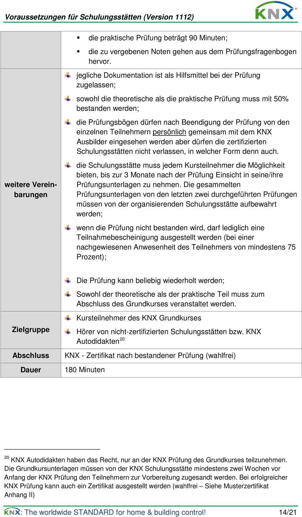 Prüfung von den einzelnen Teilnehmern persönlich gemeinsam mit dem KNX Ausbilder eingesehen werden aber dürfen die zertifizierten Schulungsstätten nicht verlassen, in welcher Form denn auch.