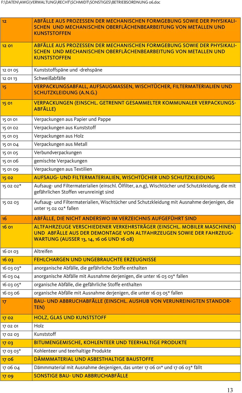 AUFSAUGMASSEN, WISCHTÜCHER, FILTERMATERIALIEN UND SCHUTZKLEIDUNG (A.N.G.) 15 01 VERPACKUNGEN (EINSCHL.